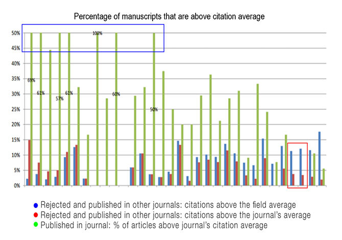 6 ways to improve your journal’s impact