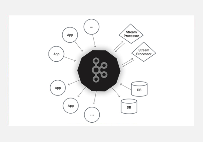 HighWire product spotlight: Kafka message bus