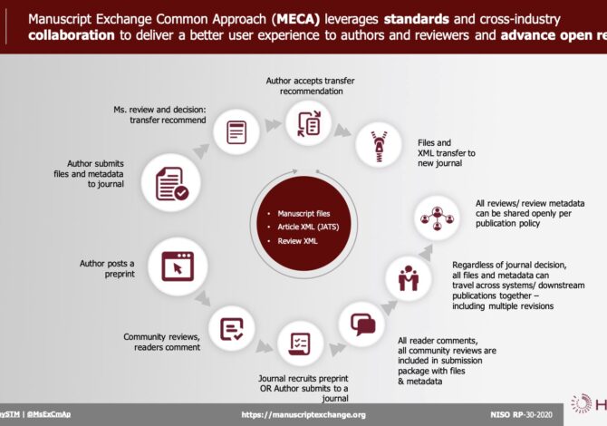 What’s next for MECA?