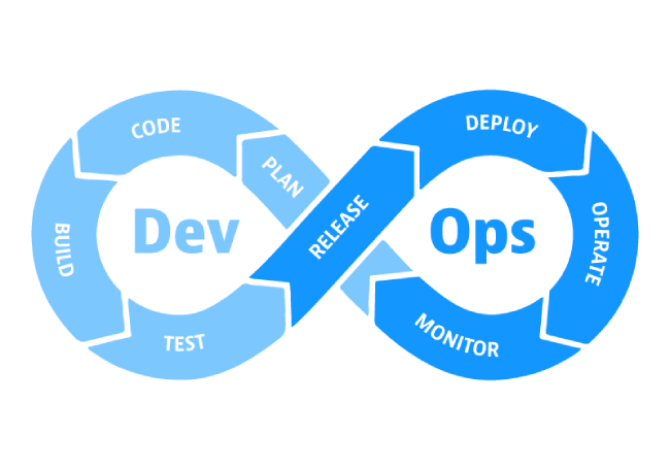 Cloud DevOps – Lead