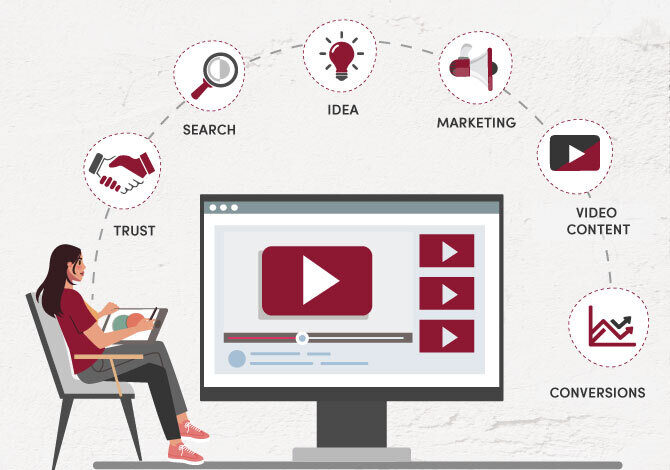 The challenges and opportunities posed by the burgeoning use of video in research content