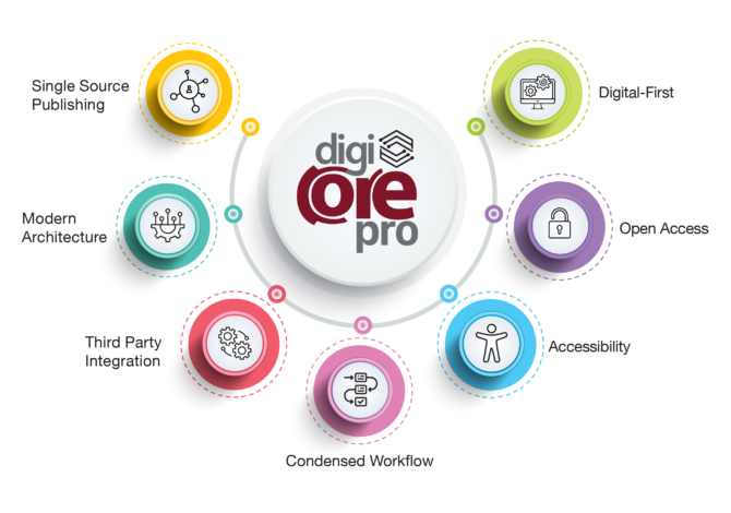 DigiCorePro – Next Gen Publishing Workflow Solution